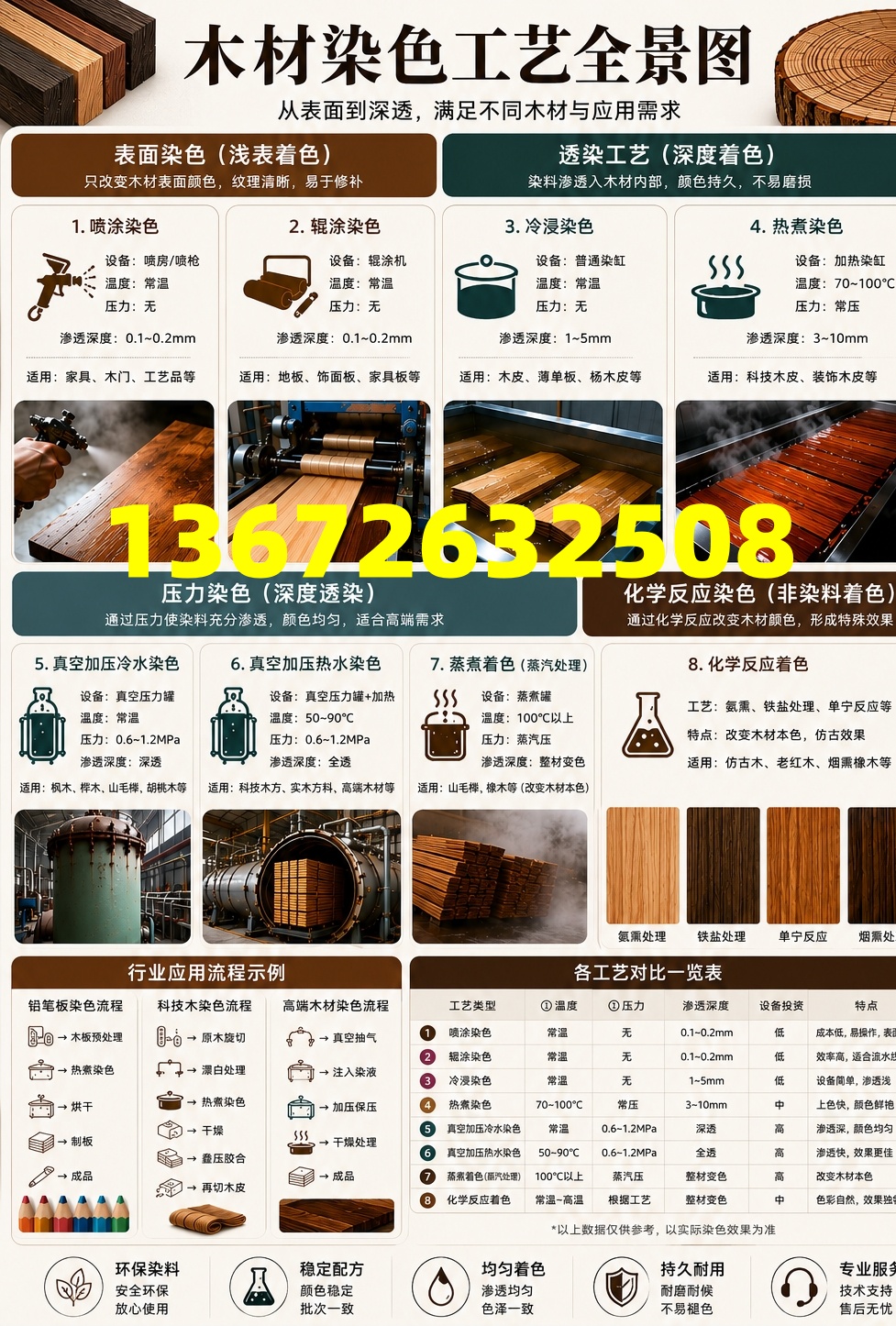 木材染色工艺全过程